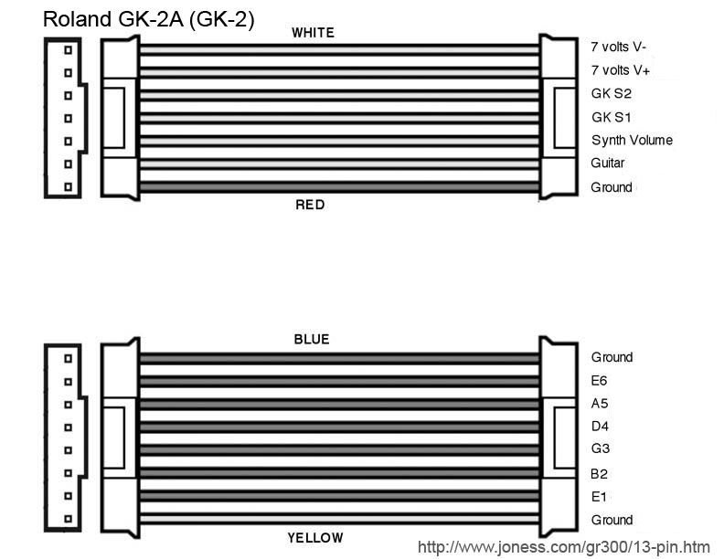 Roland GK-2 GK-2A Ribbon Connector