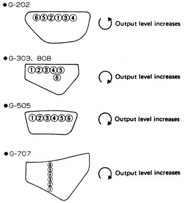 Roland Height Adjustment