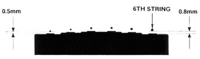Roland Height Adjustment